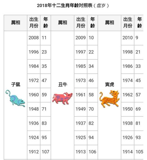 年份生肖對照表|生肖年齡對照表 十二生肖所屬年份對照表